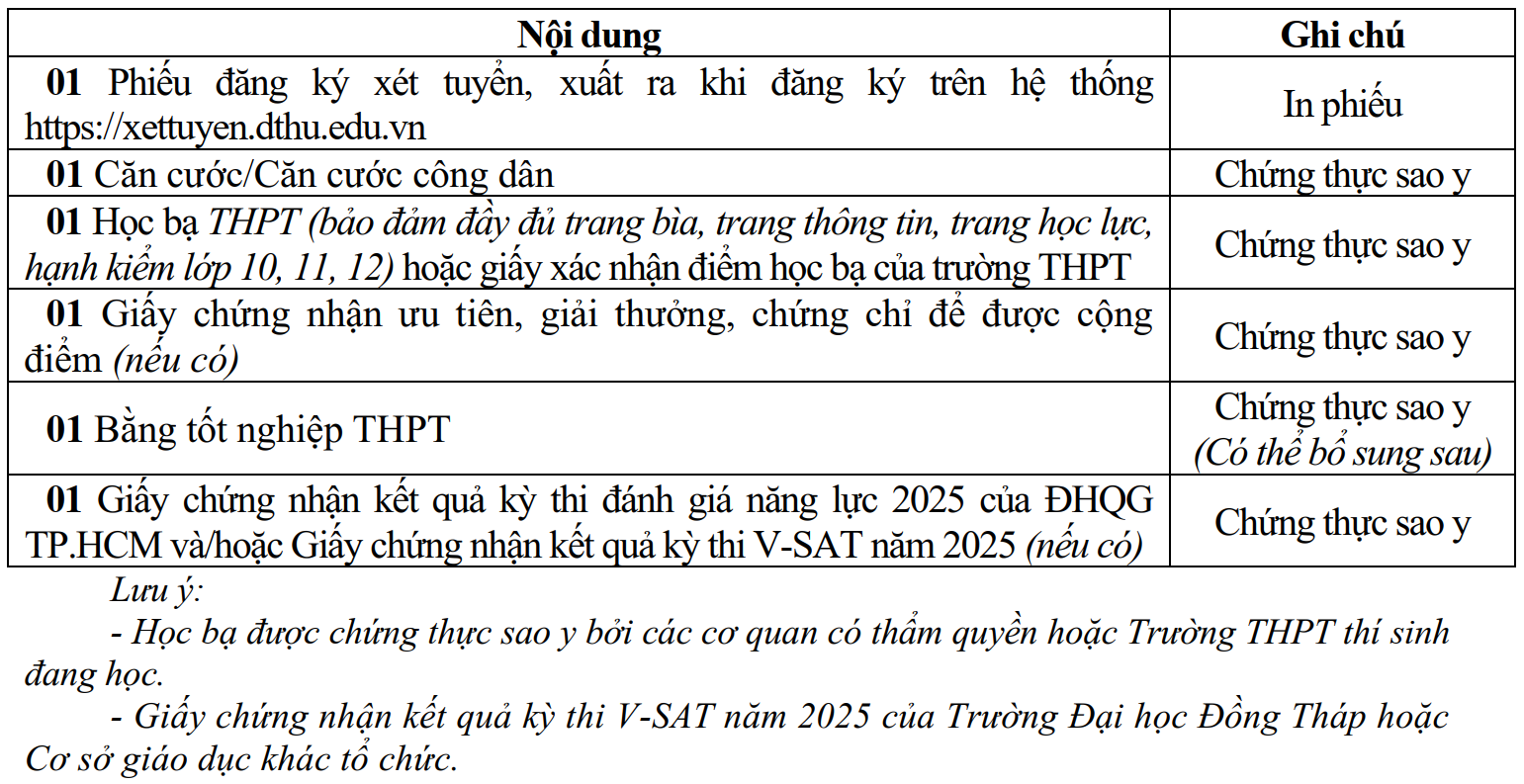 Hồ sơ xét tuyển